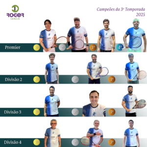 Campeões 3aT DRoger
